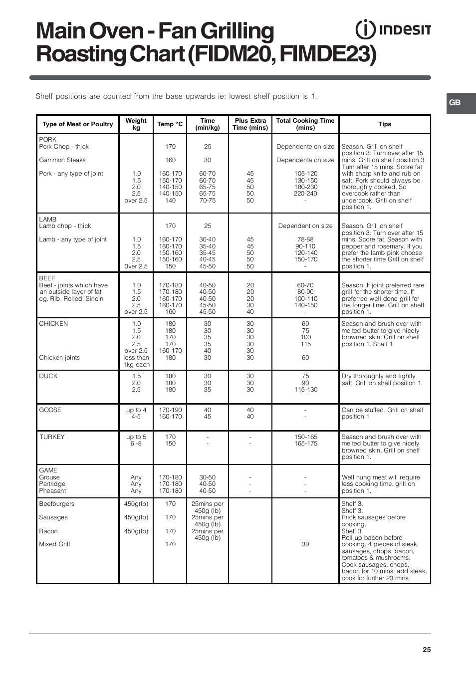 Indesit BIMDS23IXGB User Manual | Page 25 / 40