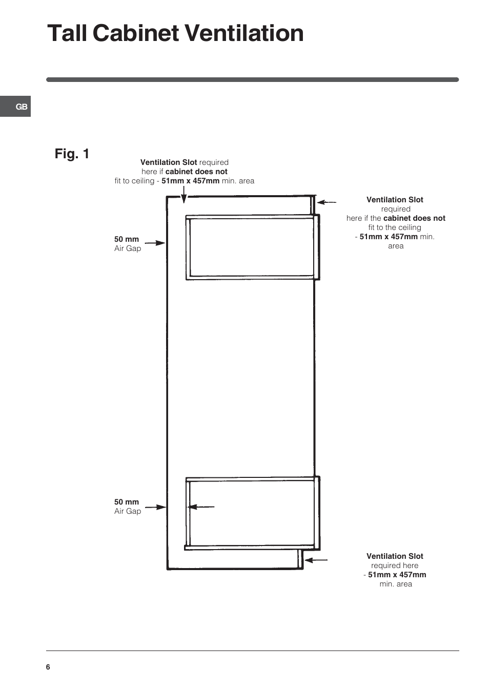 Tall cabinet ventilation, Fig. 1 | Indesit BIMDS23IXGB User Manual | Page 6 / 40