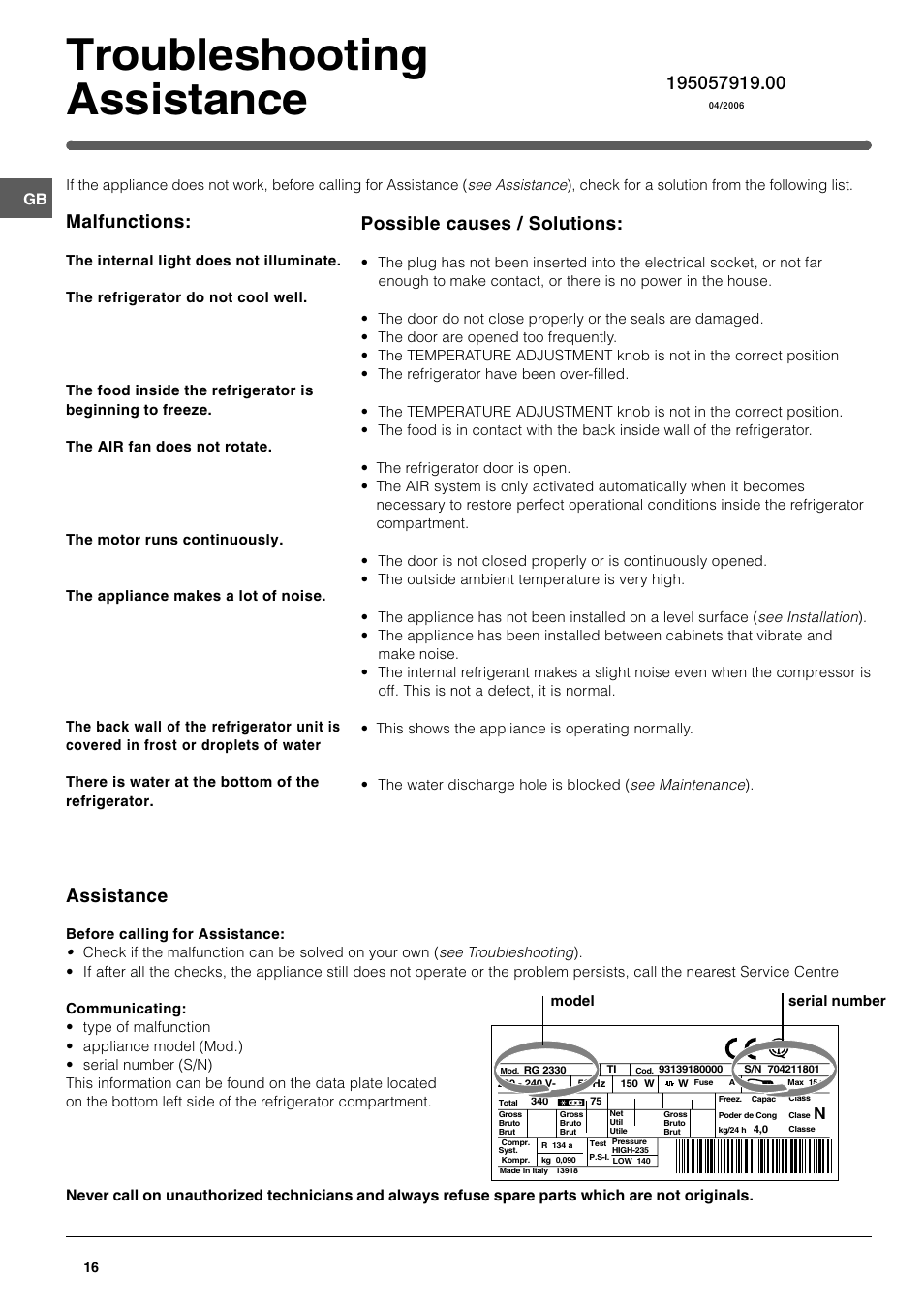 Troubleshooting assistance, Assistance, Malfunctions | Possible causes / solutions | Indesit SAN400 I GB F D NL ES User Manual | Page 16 / 48