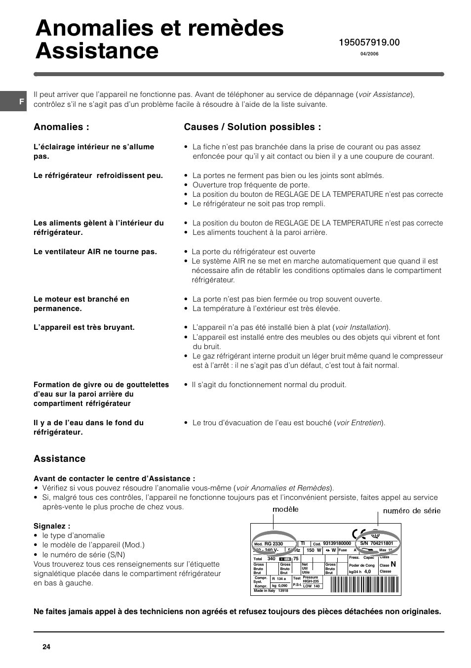 Anomalies et remèdes assistance, Assistance, Anomalies | Causes / solution possibles | Indesit SAN400 I GB F D NL ES User Manual | Page 24 / 48