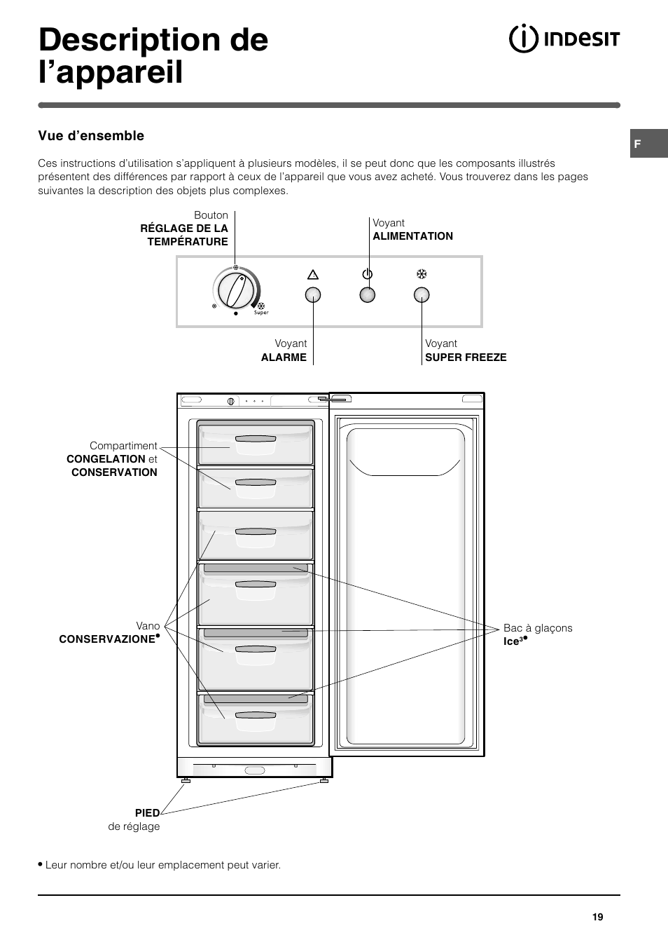 Description de lappareil | Indesit UFAAN300 I GB F D NL ES P User Manual | Page 19 / 56