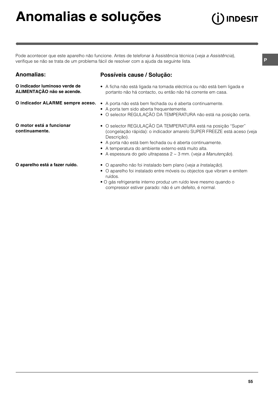 Anomalias e soluções | Indesit UFAAN300 I GB F D NL ES P User Manual | Page 55 / 56