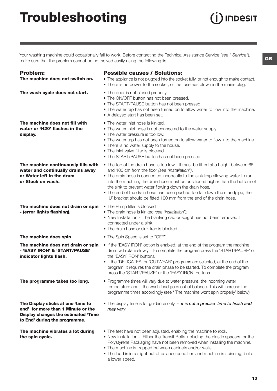 Troubleshooting | Indesit PWE91272W User Manual | Page 13 / 16