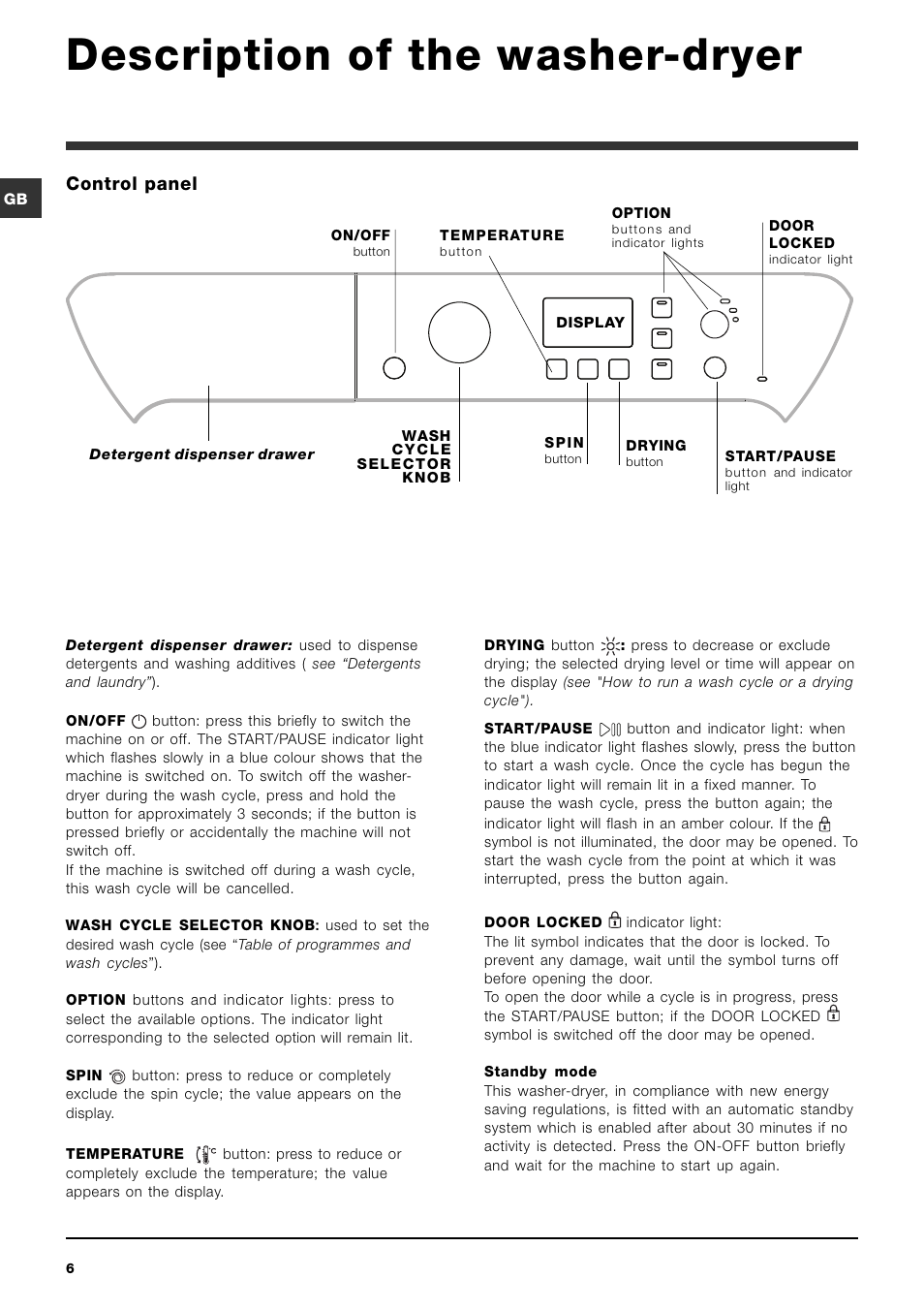 Description of the washer-dryer, Control panel | Indesit PWDE81680SUK User Manual | Page 6 / 16