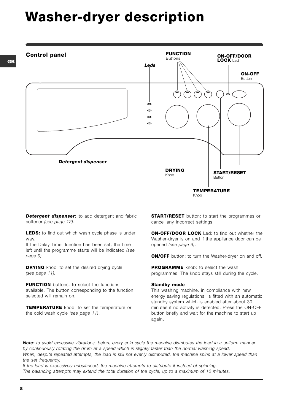 Washer-dryer description, Control panel | Indesit IWDE126UK User Manual | Page 8 / 20
