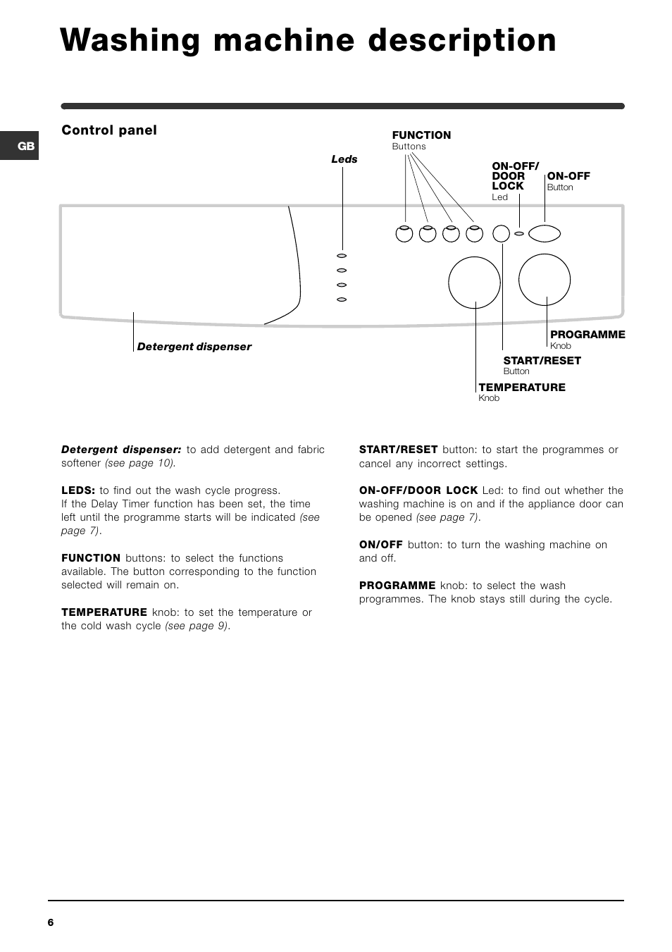 Washing machine description, Control panel | Indesit WIXL143 User Manual | Page 6 / 16