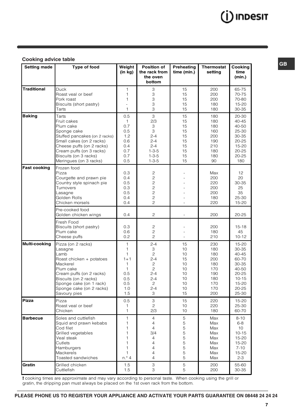 Indesit FIM73KC-AIXGB User Manual | Page 7 / 12