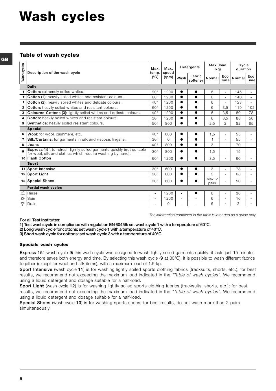 Wash cycles, Table of wash cycles | Indesit IWC6125S User Manual | Page 8 / 16