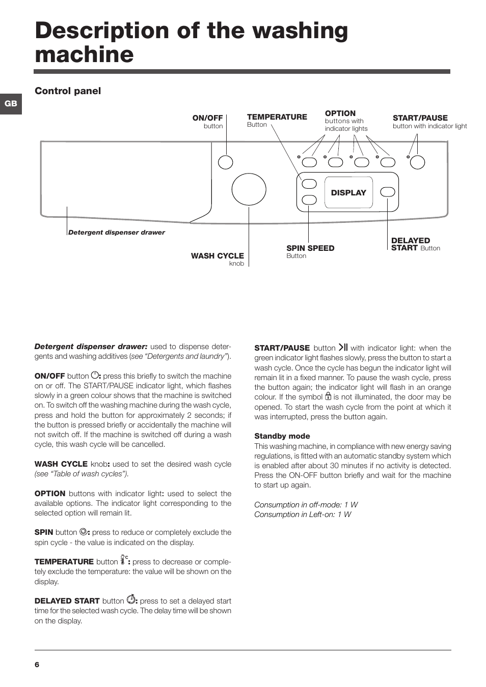 Description of the washing machine | Indesit IWE7145BUKE User Manual | Page 6 / 16