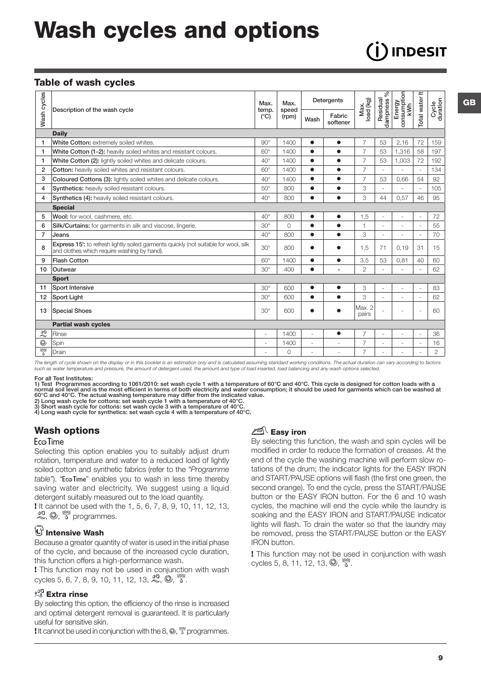 Wash cycles and options, Wash options, Table of wash cycles | Indesit IWE7145BUKE User Manual | Page 9 / 16