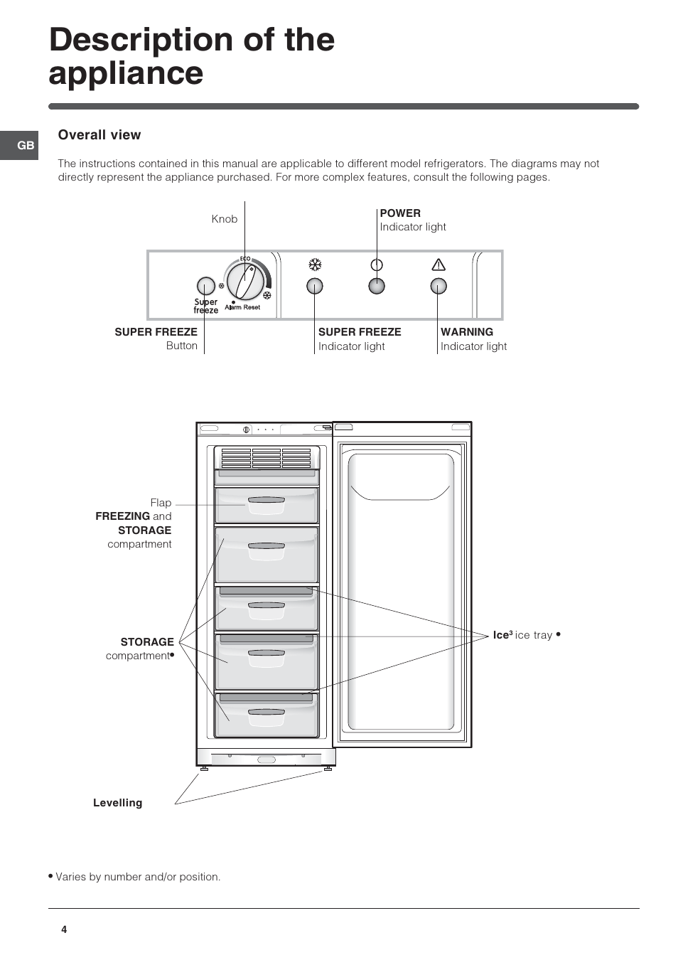 Description of the appliance | Indesit UFAN300NFUK User Manual | Page 4 / 12