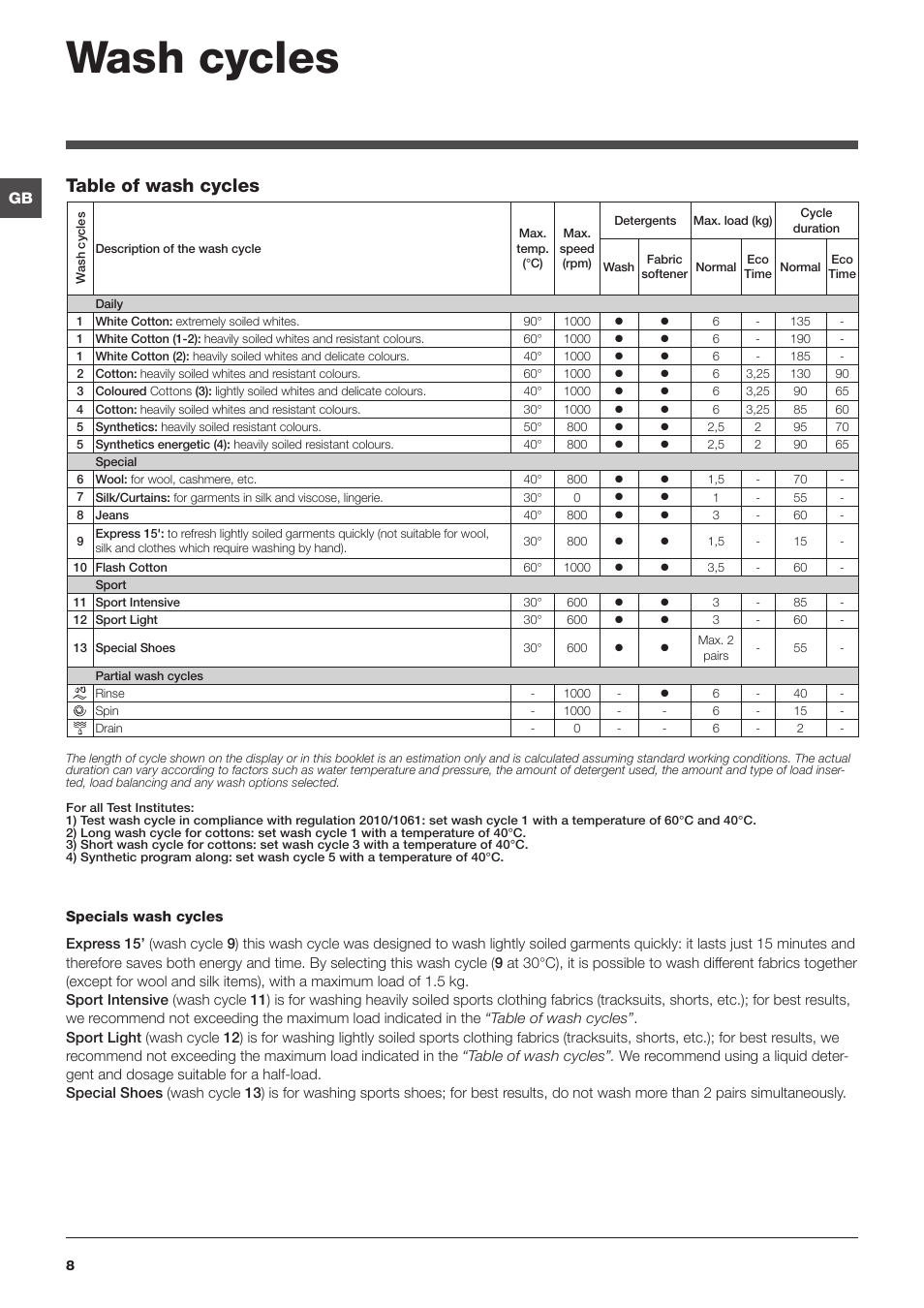 Wash cycles, Table of wash cycles | Indesit IWC6105UKE User Manual | Page 8 / 16