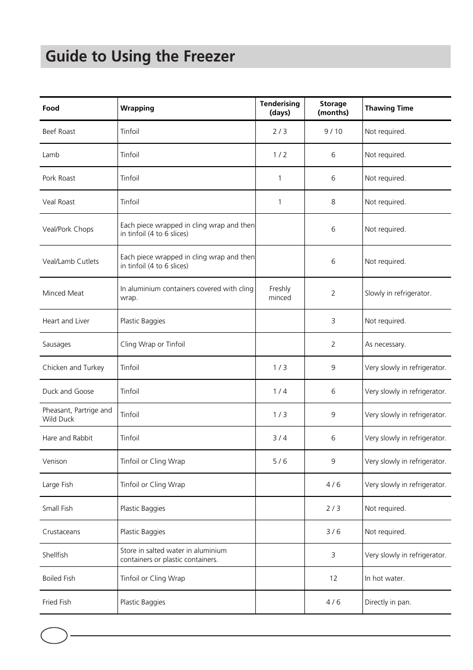 Guide to using the freezer, Meat and fish | Indesit BA35FNF P UK User Manual | Page 10 / 20
