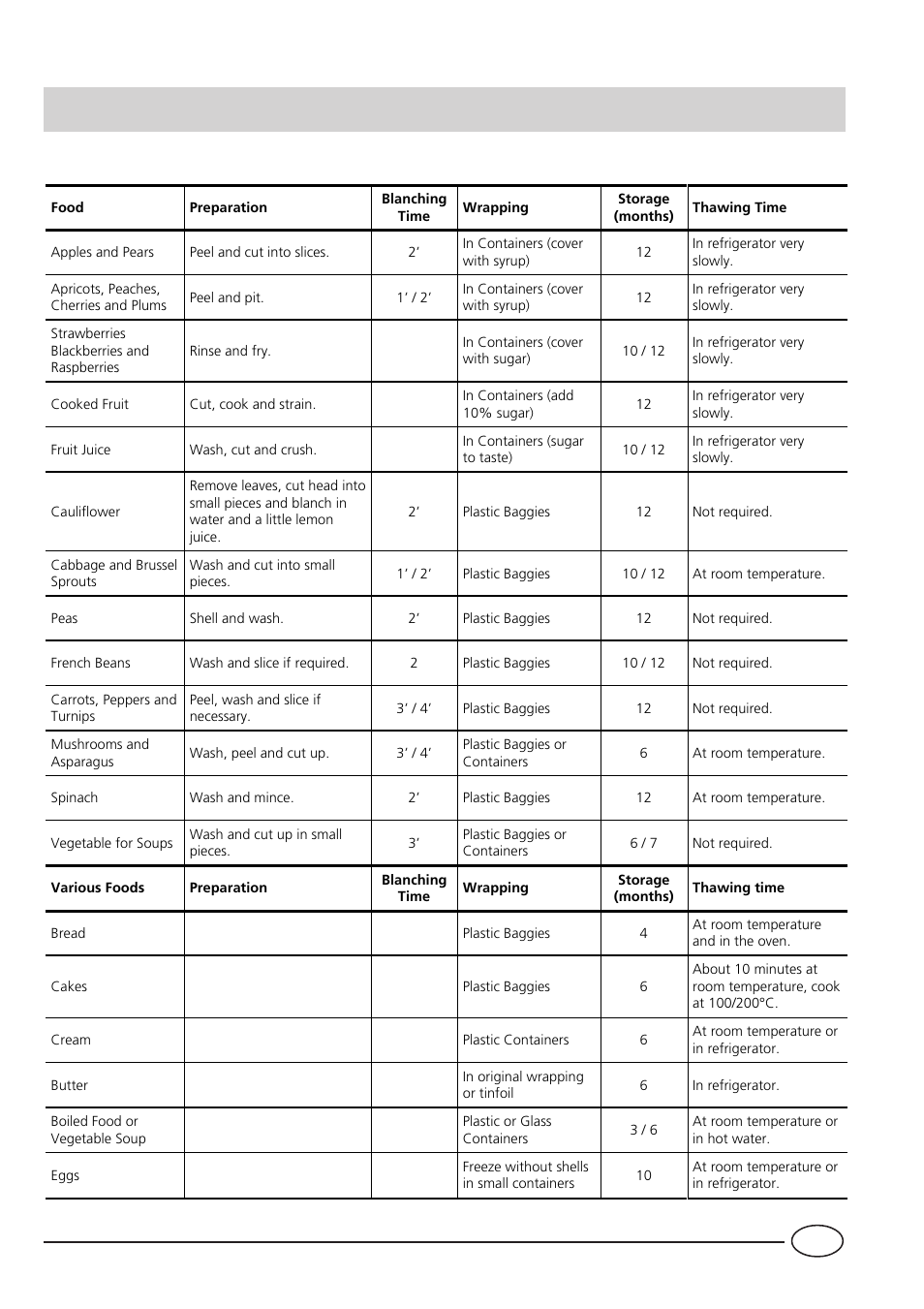 Fruits and vegetables | Indesit BA35FNF P UK User Manual | Page 11 / 20