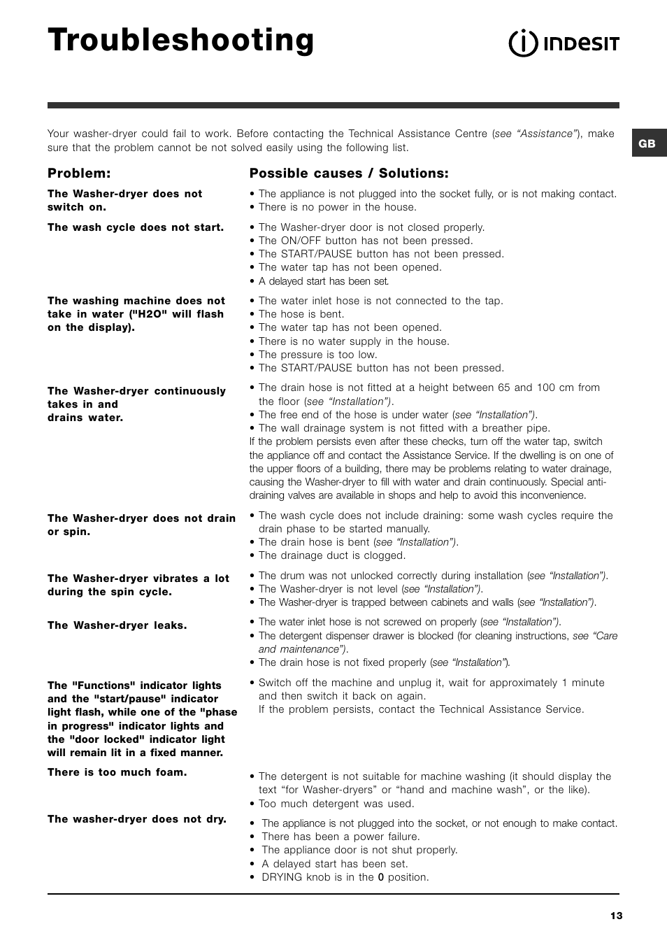 Troubleshooting | Indesit IWDD7123S User Manual | Page 13 / 16