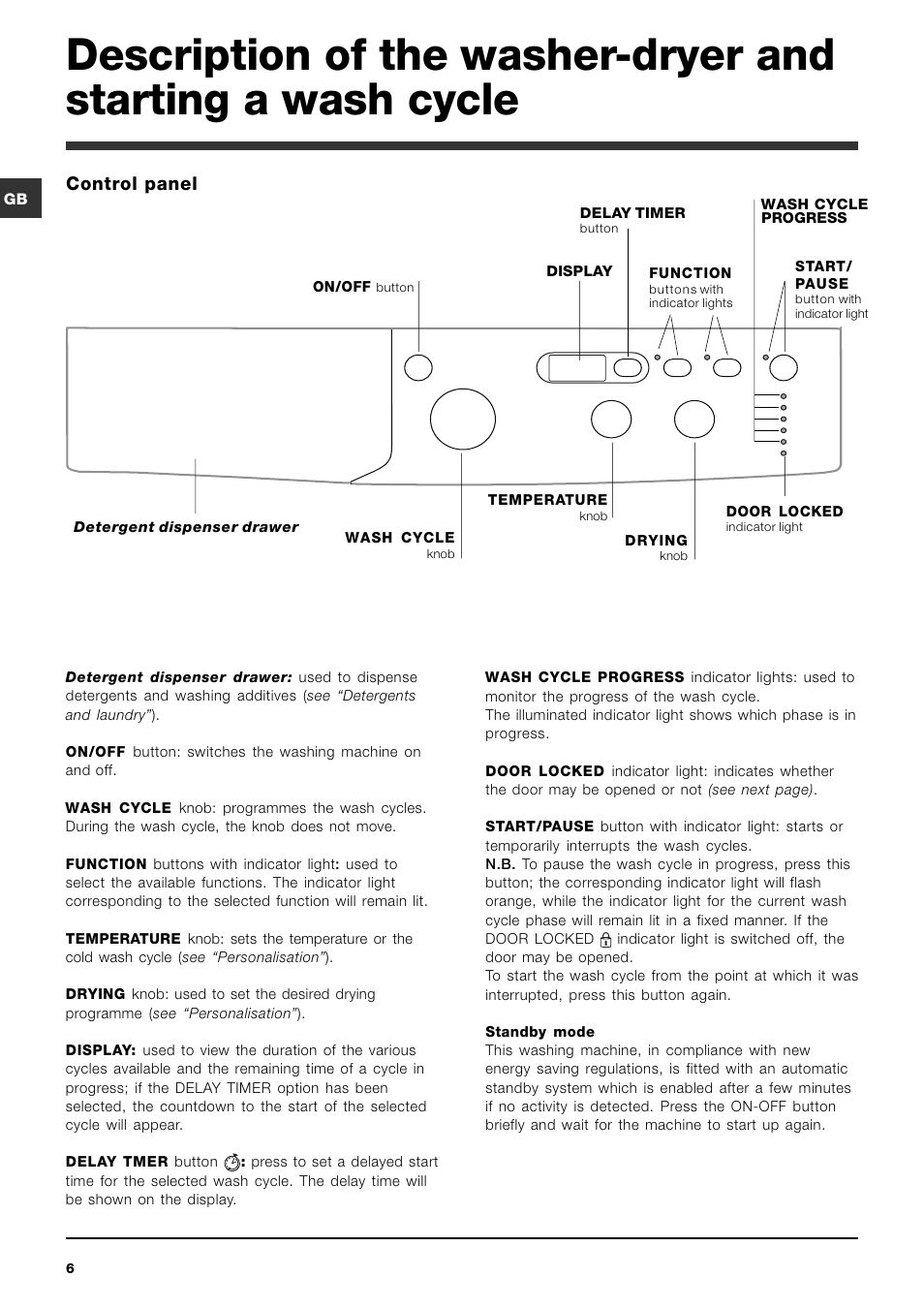 Control panel | Indesit IWDD7123S User Manual | Page 6 / 16