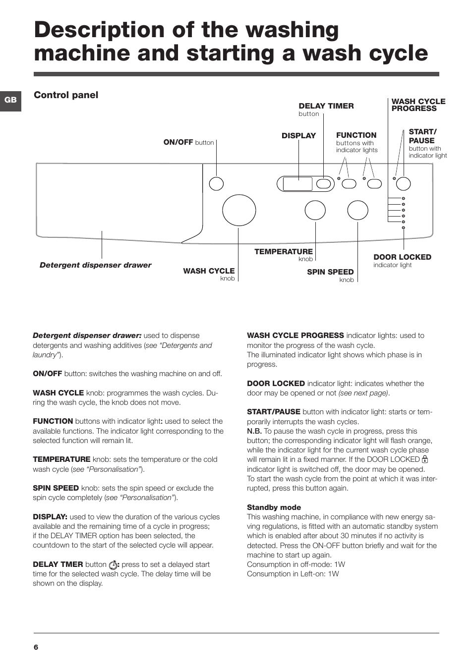 Indesit IWD5123UKE User Manual | Page 6 / 16