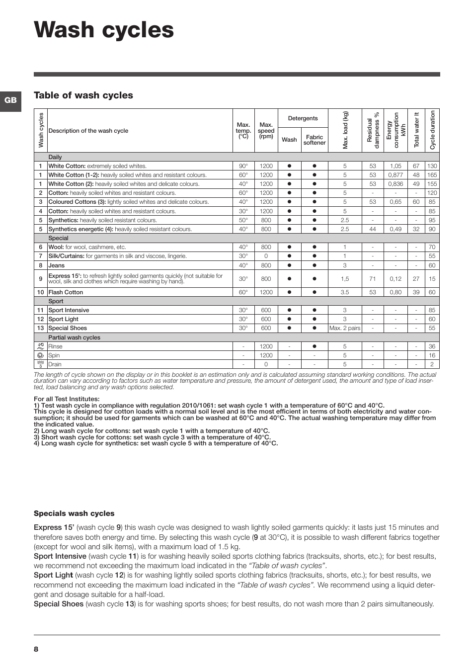 Wash cycles, Table of wash cycles | Indesit IWD5123UKE User Manual | Page 8 / 16