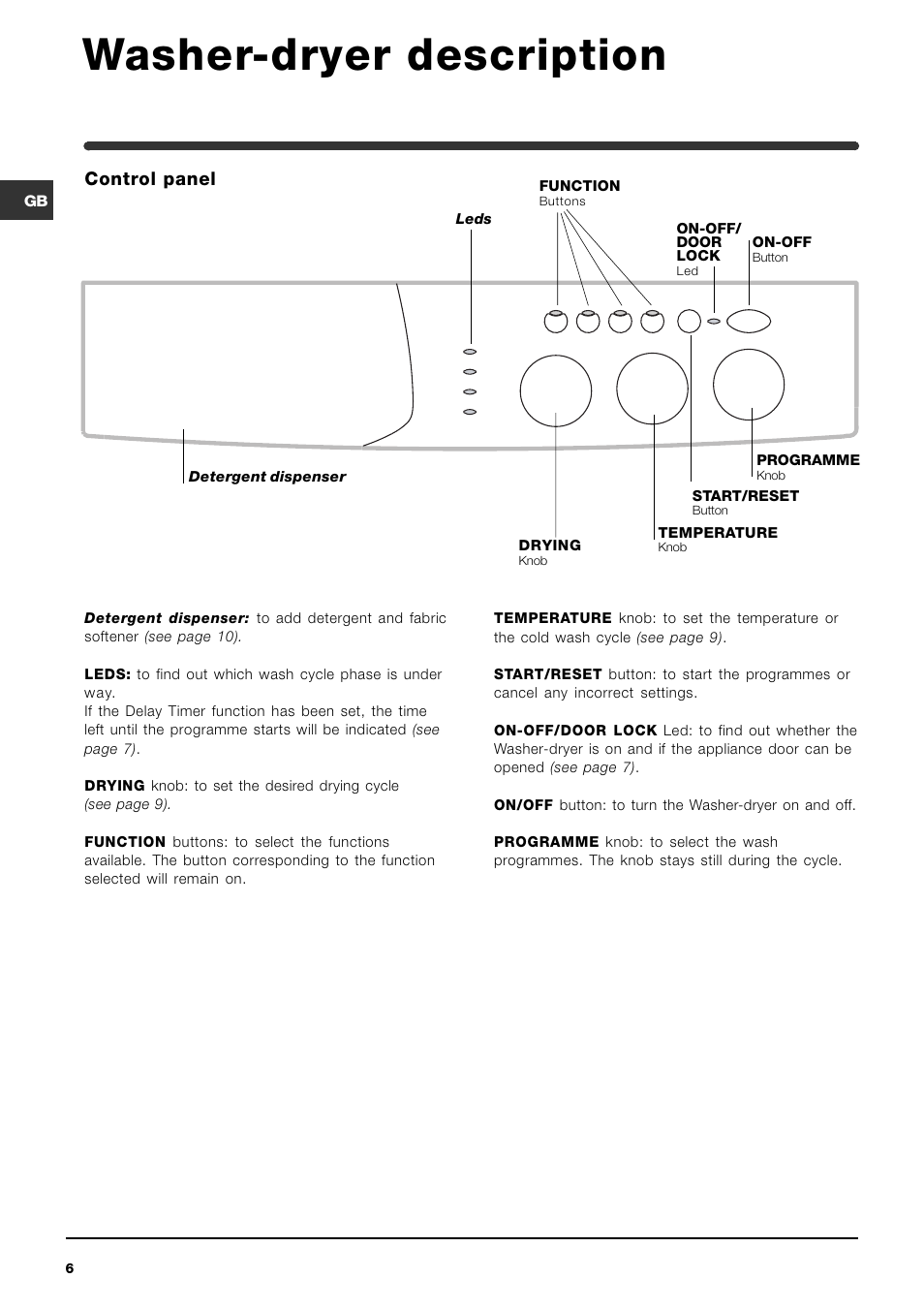 Washer-dryer description, Control panel | Indesit WIDL126SUK Hot & Cold Fill User Manual | Page 6 / 16