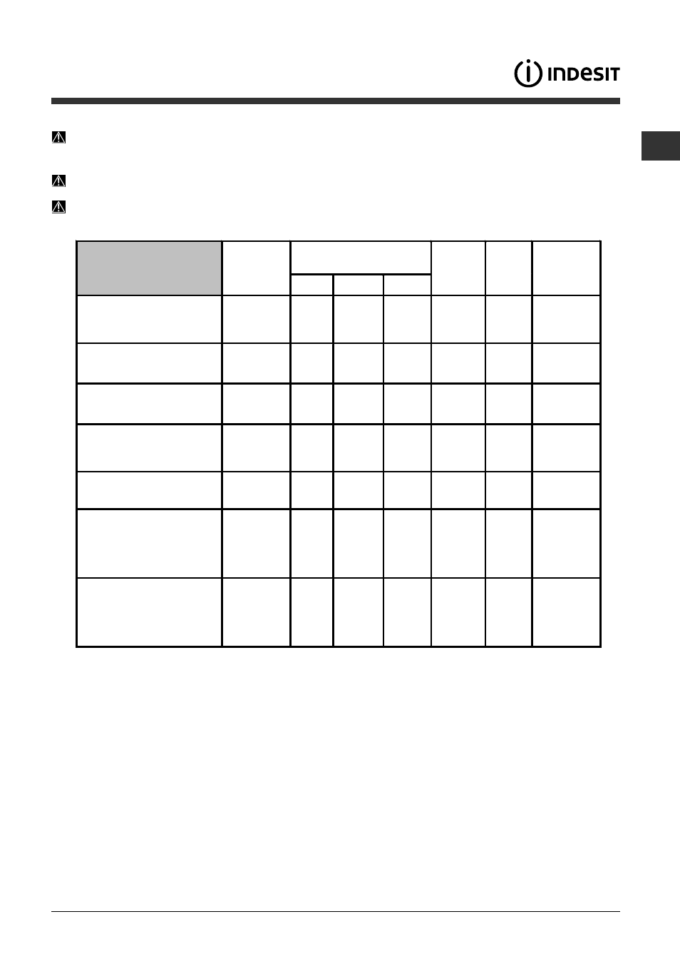 Wash cycles | Indesit IDP127BD User Manual | Page 9 / 16