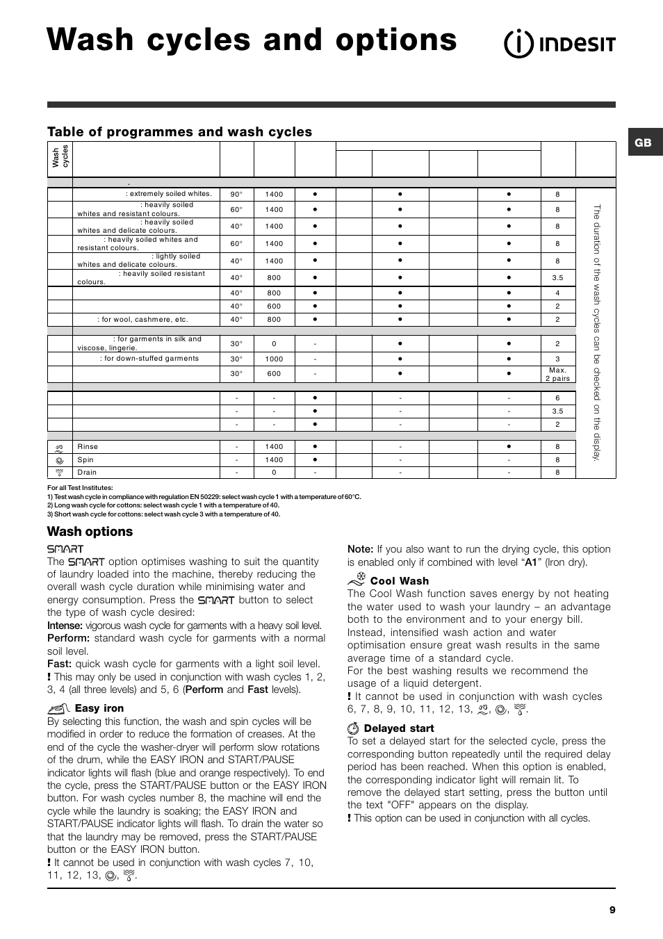 Wash cycles and options, Wash options, Table of programmes and wash cycles | Indesit PWDE81480WUK User Manual | Page 9 / 16