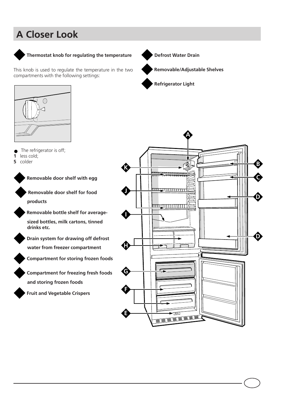 A closer look | Indesit INC3100g-1UK User Manual | Page 5 / 12