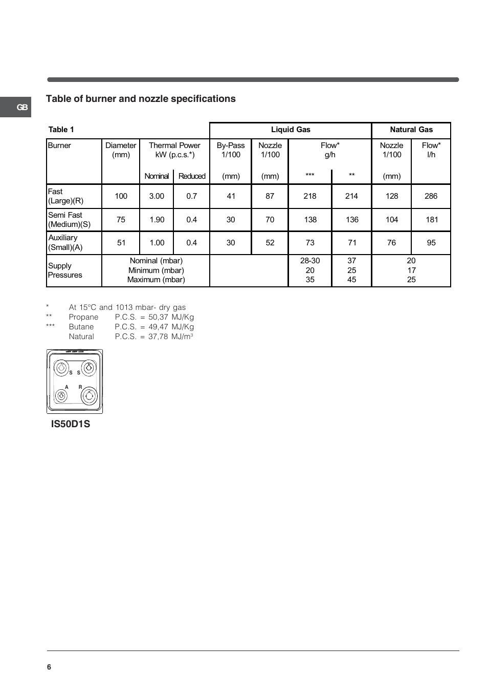 Table of burner and nozzle specifications, Is50d1s | Indesit IS50D1XXS User Manual | Page 6 / 12