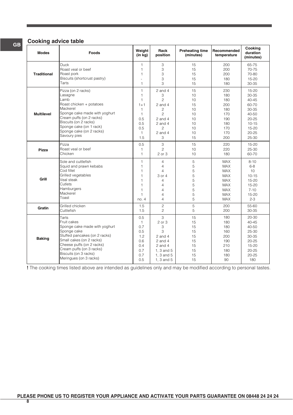 Cooking advice table | Indesit IF63KAIXUKS User Manual | Page 8 / 16