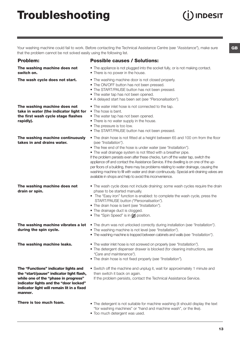 Troubleshooting | Indesit PWC8148W User Manual | Page 13 / 16