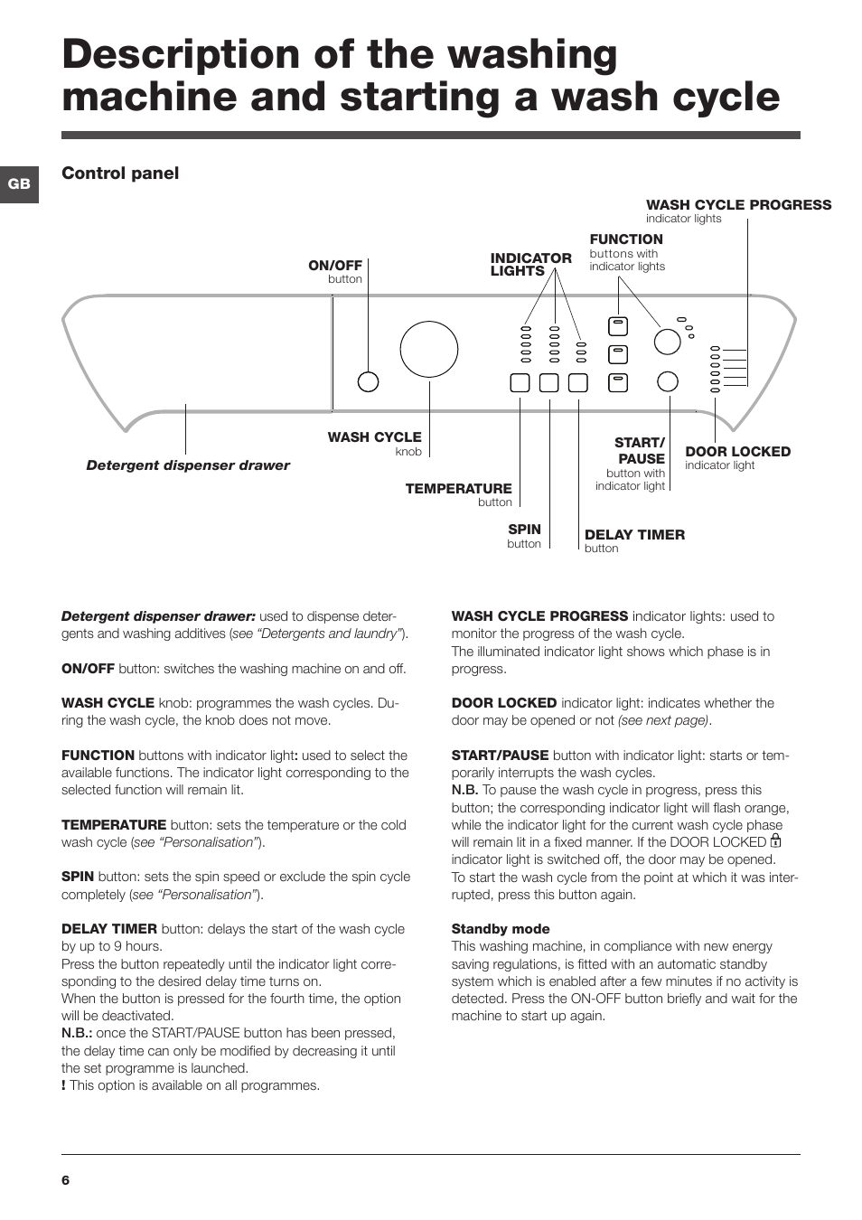 Control panel | Indesit PWC8148W User Manual | Page 6 / 16