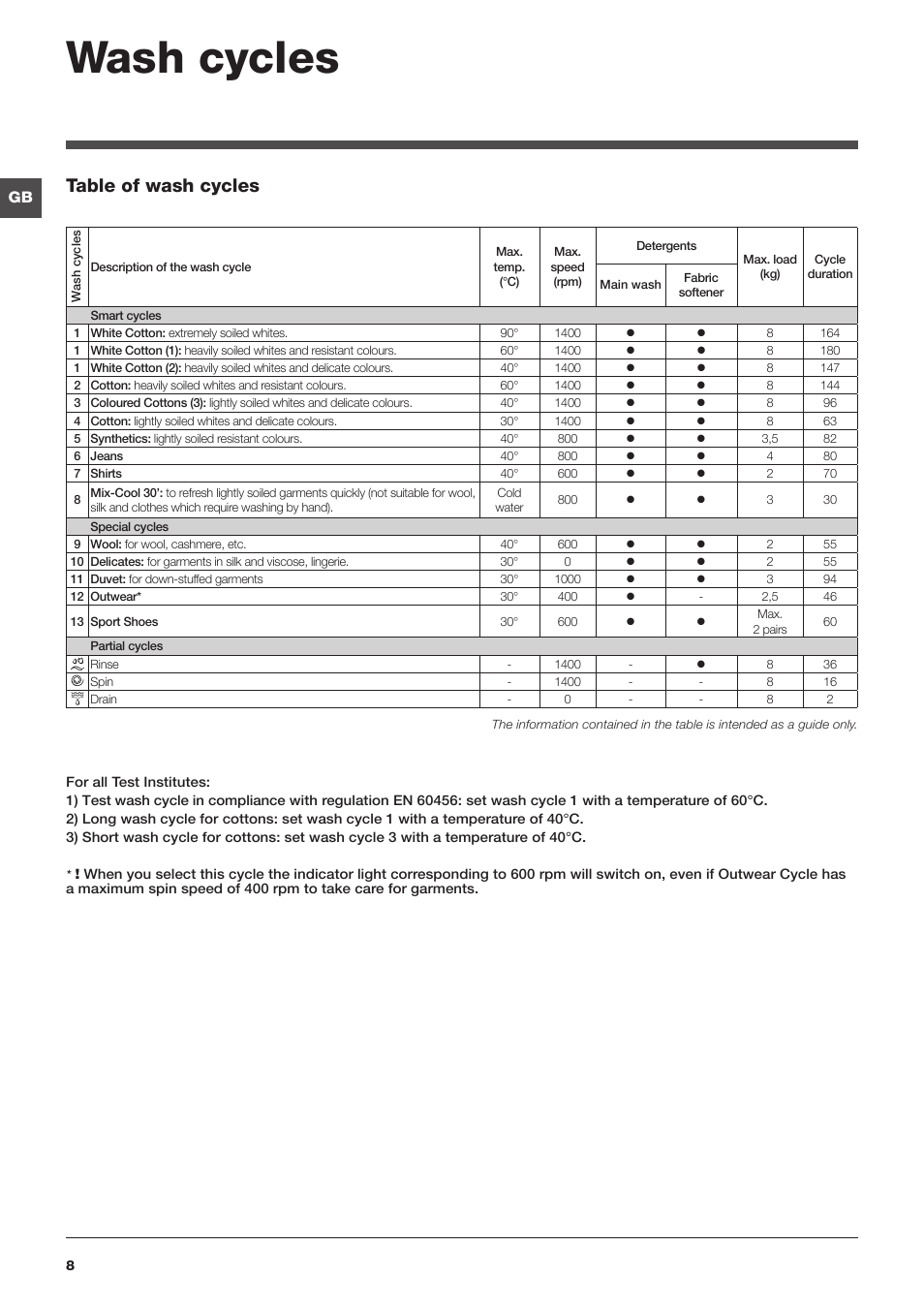 Wash cycles, Table of wash cycles | Indesit PWC8148W User Manual | Page 8 / 16