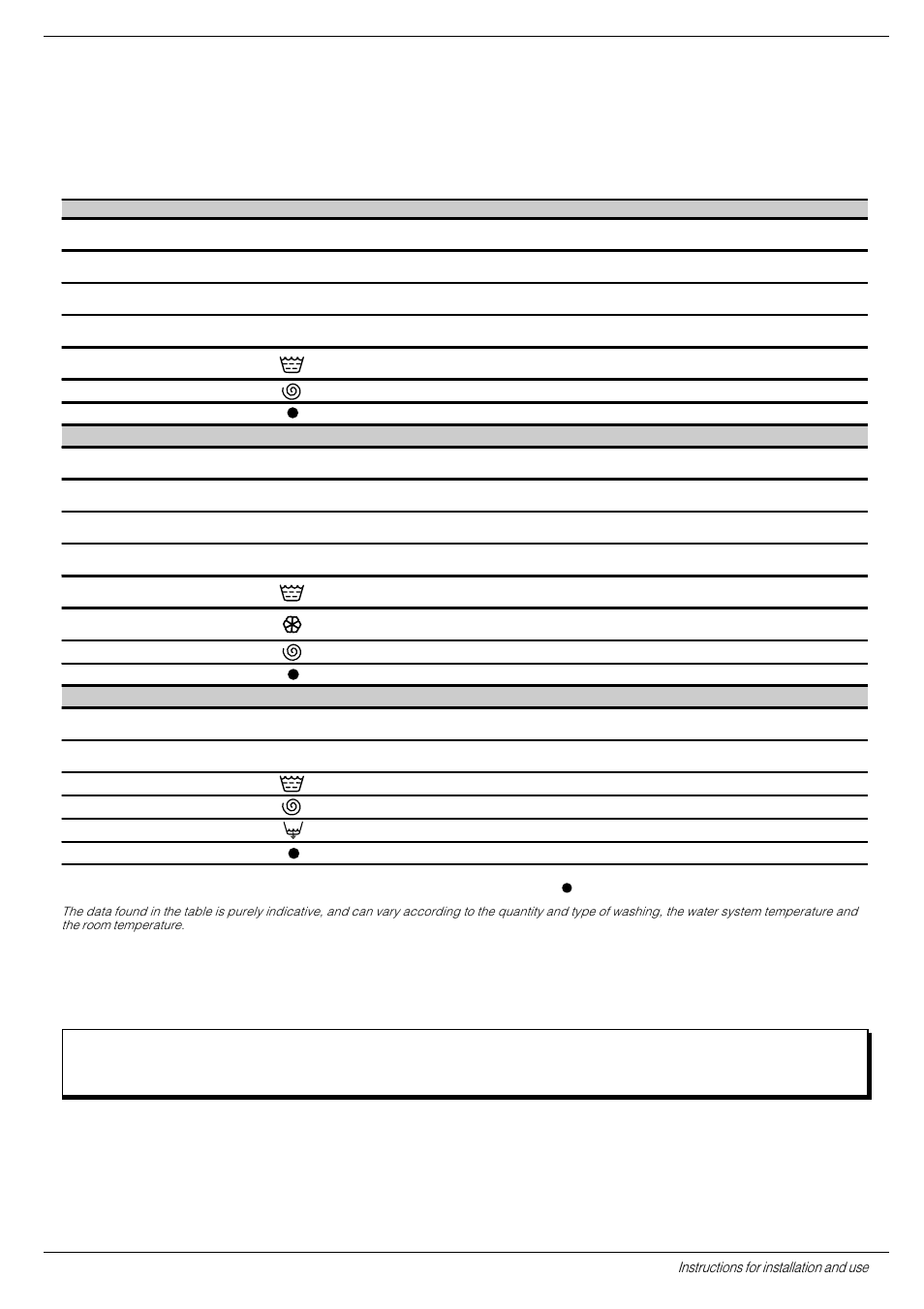 A programme for all seasons, What are you washing today, Special programme | Indesit W123S User Manual | Page 5 / 16