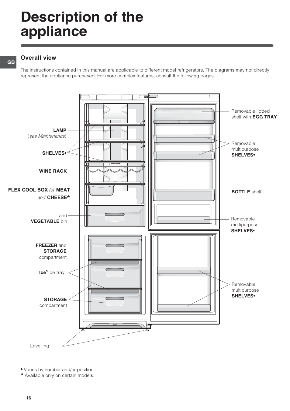 Description of the appliance | Indesit PBAA34NFXD User Manual | Page 4 / 12