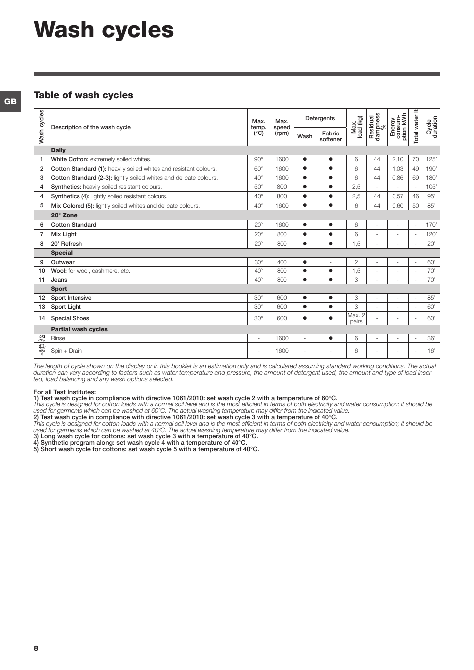 Wash cycles, Table of wash cycles | Indesit IWC61651SECO User Manual | Page 8 / 16