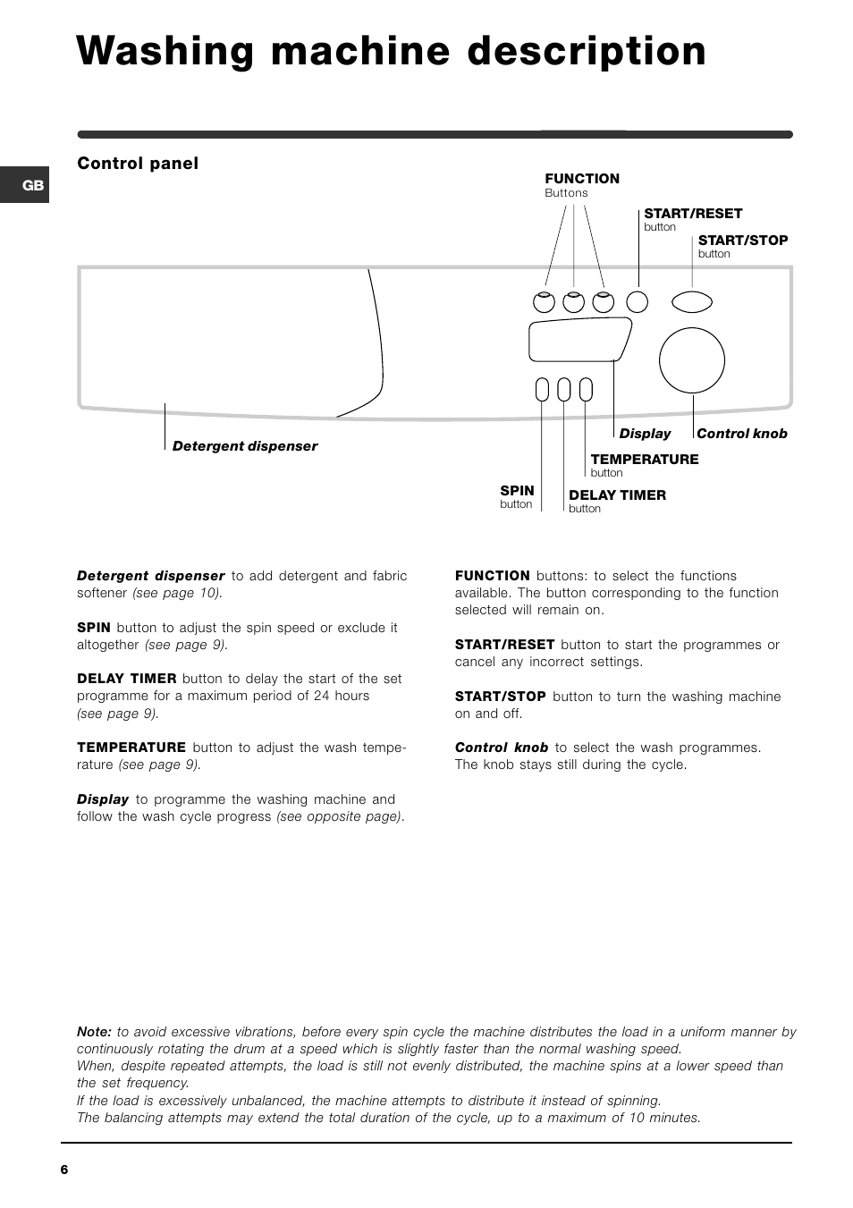 Washing machine description, Control panel | Indesit WIE147UKTEV [CC 44234] User Manual | Page 6 / 16