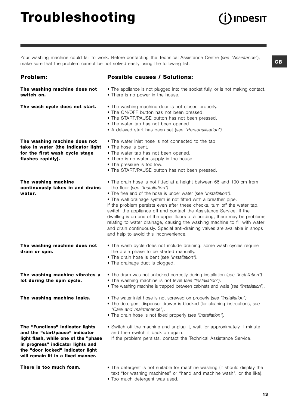 Troubleshooting | Indesit IWC6133UK User Manual | Page 13 / 16