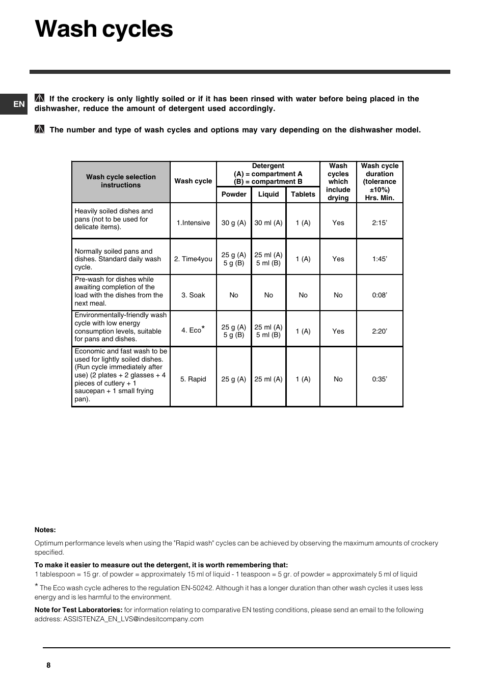 Wash cycles | Indesit DPG15 User Manual | Page 8 / 12