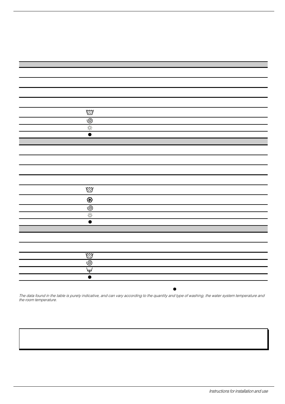 A programme for all seasons, What are you washing today, Special programme | Indesit WD12XUK User Manual | Page 5 / 20