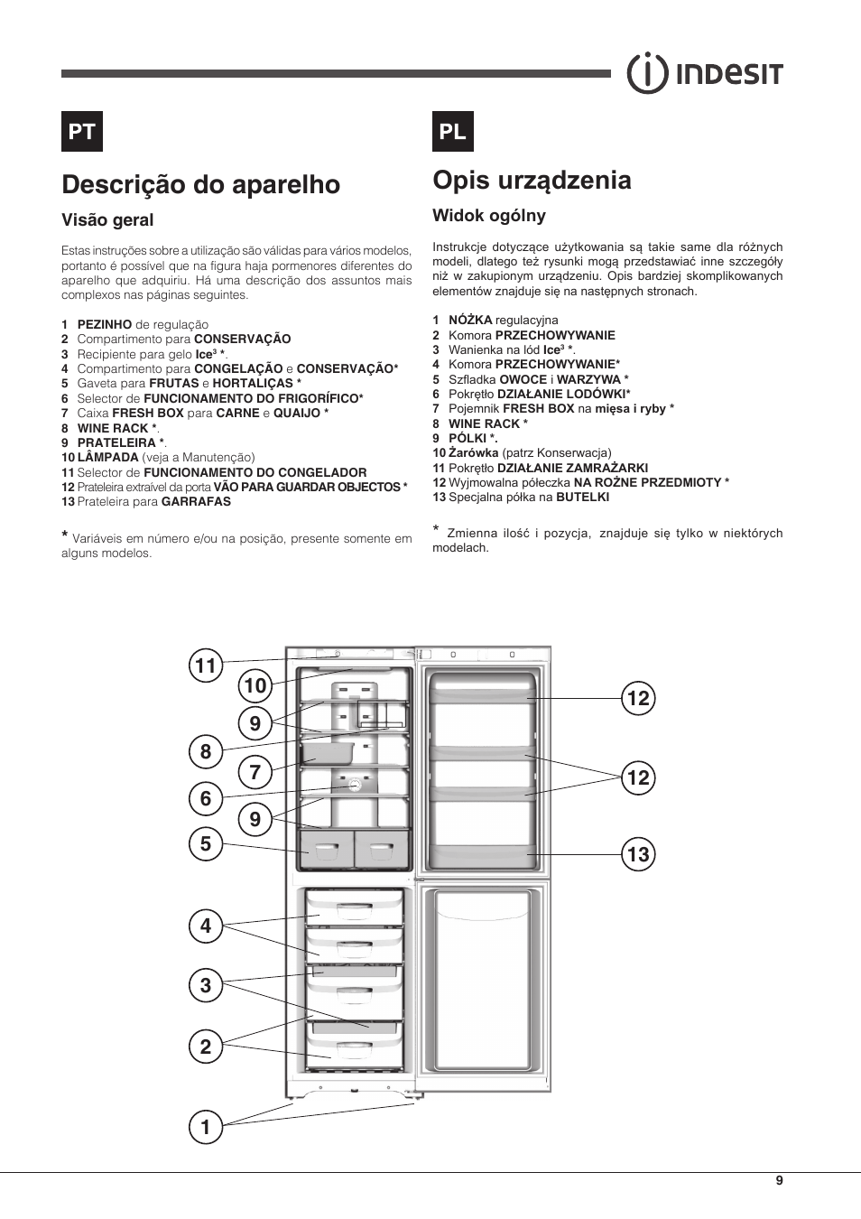 Descrição do aparelho, Opis urządzenia | Indesit BIAA-13-F-H User Manual | Page 9 / 48