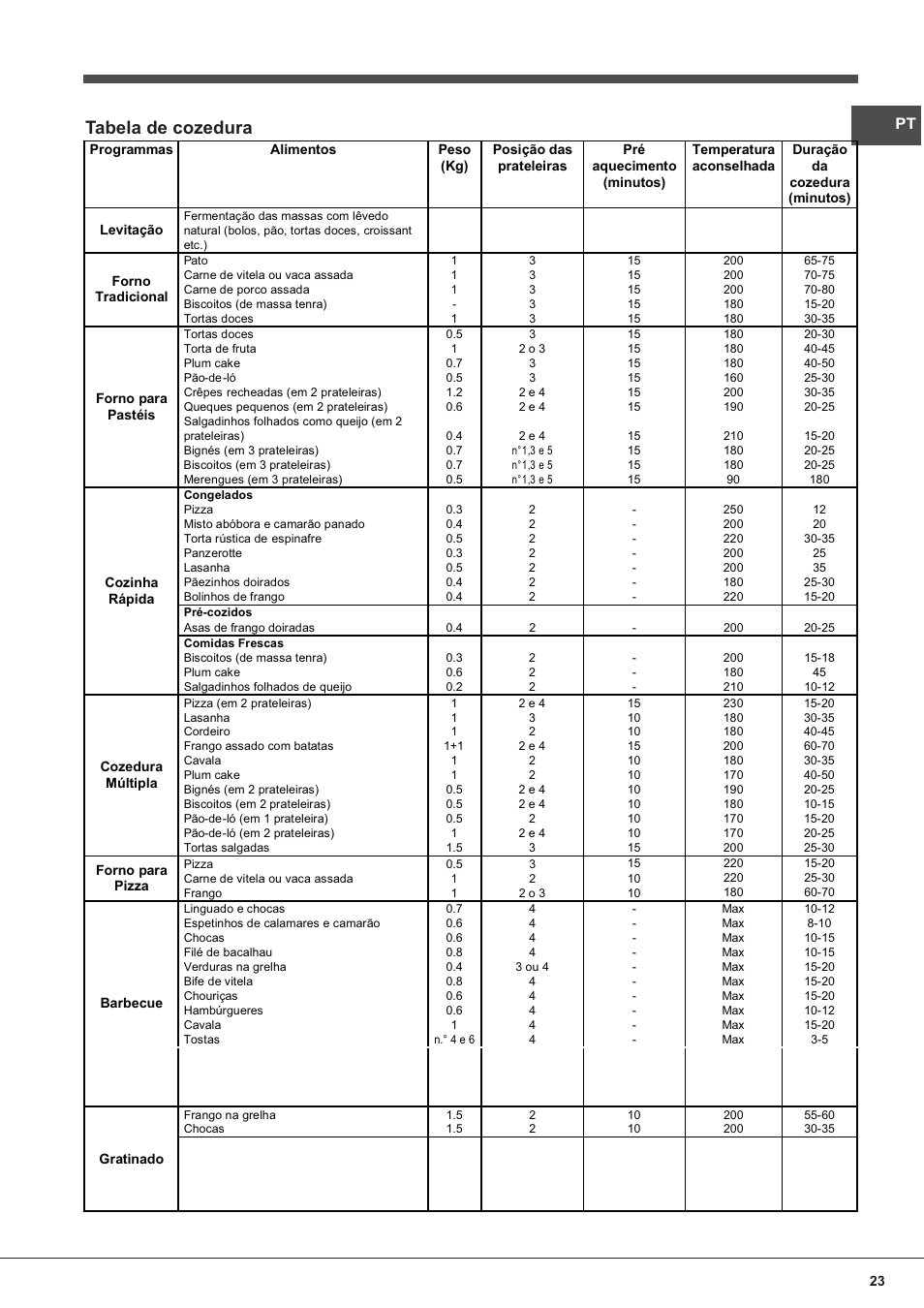 Tabela de cozedura | Indesit FIM-832J-K.A-IX-(PL) User Manual | Page 23 / 64