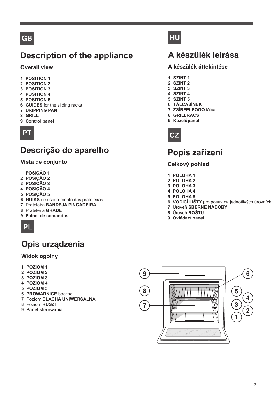 Description of the appliance, Descrição do aparelho, Opis urządzenia | A készülék leírása, Popis zařízení | Indesit FIM-832J-K.A-IX-(PL) User Manual | Page 7 / 64