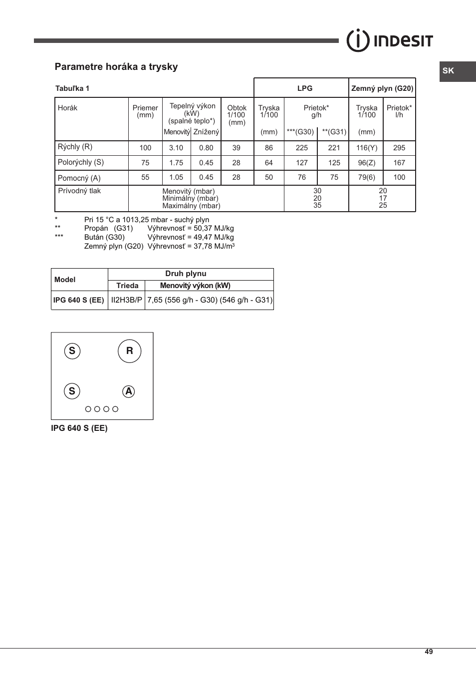 Parametre horáka a trysky, As r s | Indesit IPG-640-S-(BK)-(EE) User Manual | Page 49 / 52