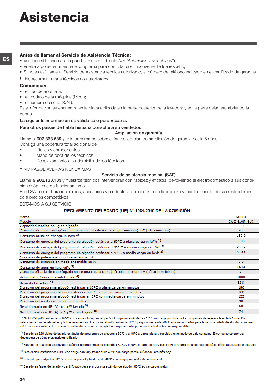 Asistencia | Indesit IWC-6105-(EU) User Manual | Page 24 / 72