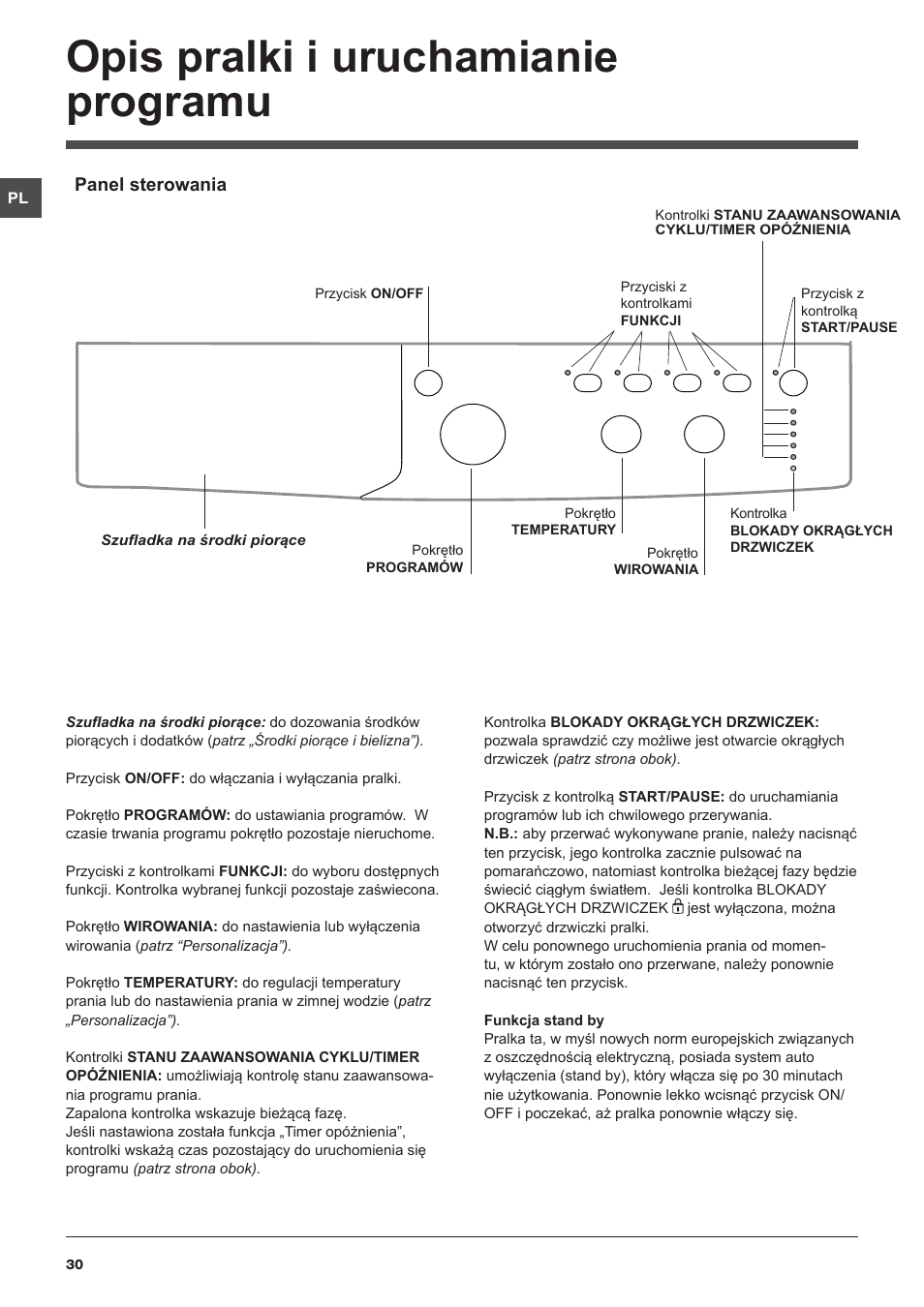 Opis pralki i uruchamianie programu, Panel sterowania | Indesit IWC-6105-(EU) User Manual | Page 30 / 72