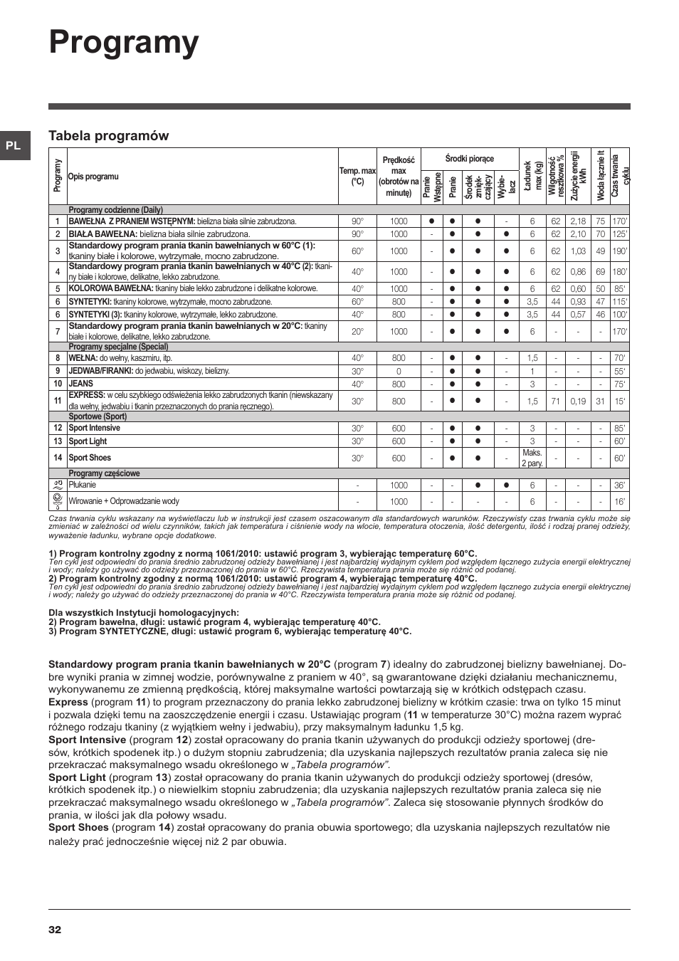 Programy, Tabela programów | Indesit IWC-6105-(EU) User Manual | Page 32 / 72