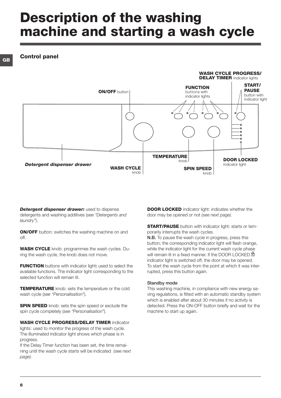 Indesit IWC-6105-(EU) User Manual | Page 6 / 72