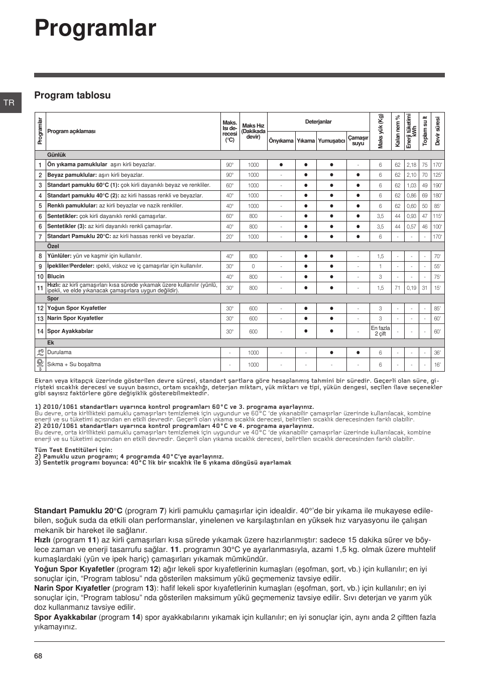 Programlar, Program tablosu | Indesit IWC-6105-(EU) User Manual | Page 68 / 72