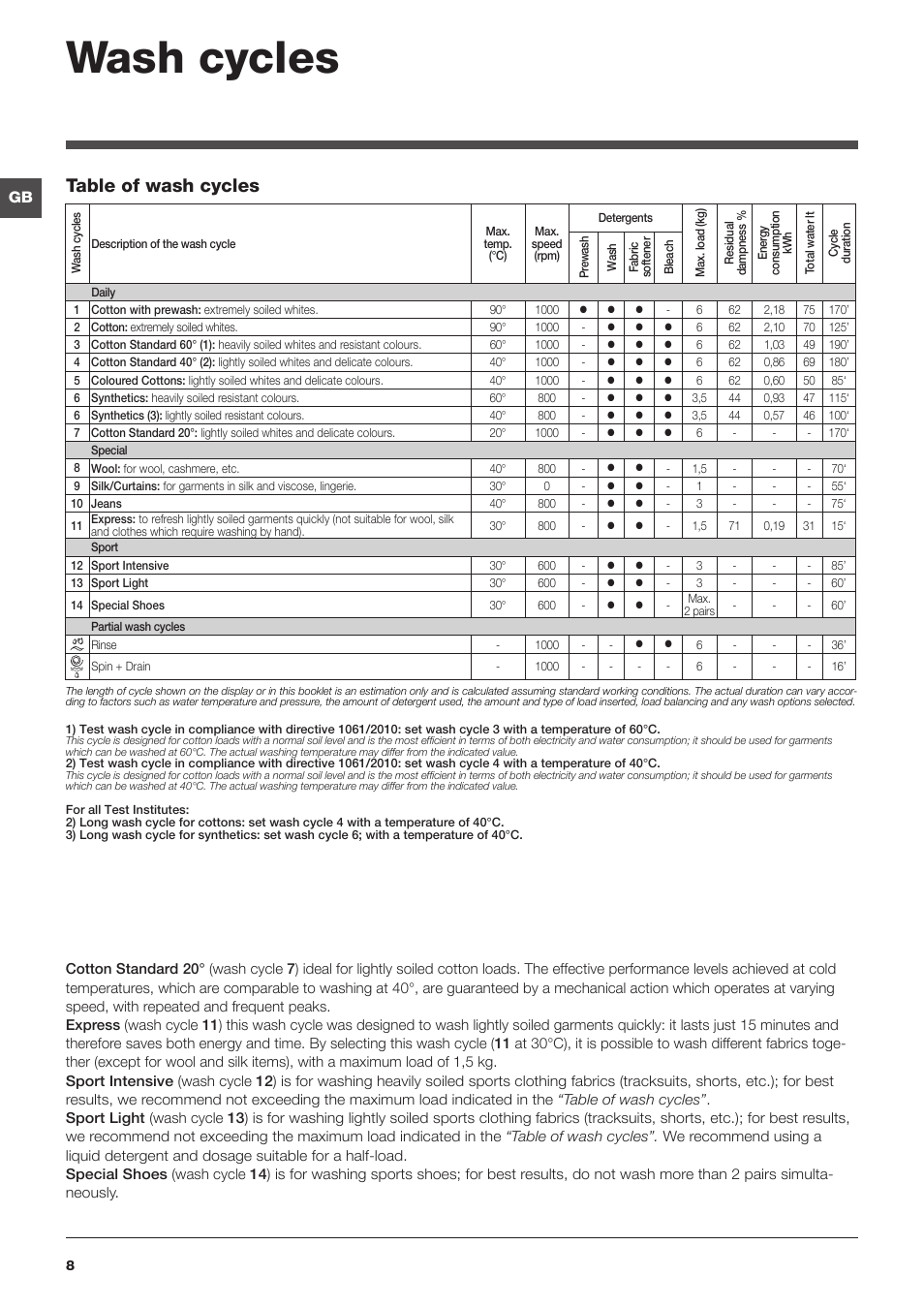 Wash cycles, Table of wash cycles | Indesit IWC-6105-(EU) User Manual | Page 8 / 72