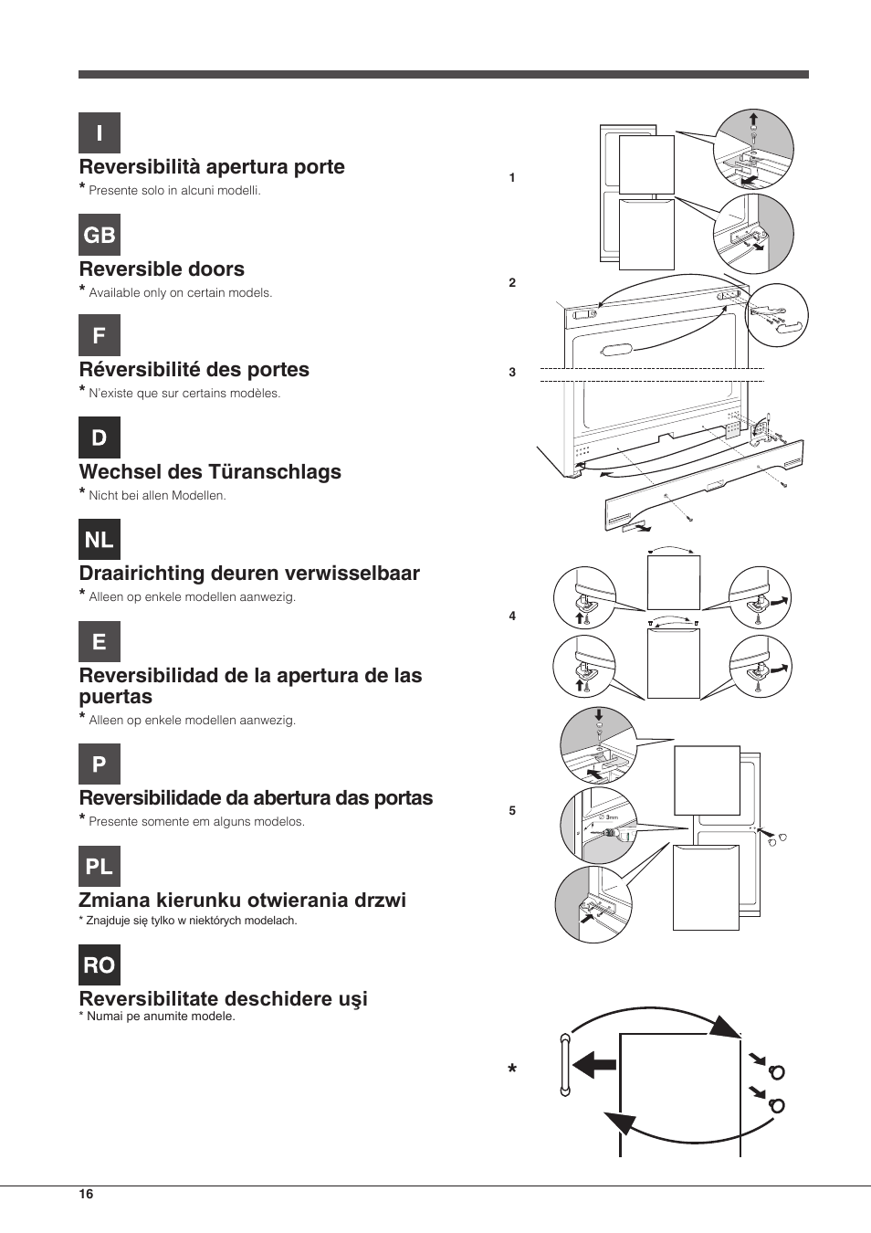 Reversibilità apertura porte, Reversible doors, Réversibilité des portes | Wechsel des türanschlags, Draairichting deuren verwisselbaar, Reversibilidad de la apertura de las puertas, Reversibilidade da abertura das portas, Zmiana kierunku otwierania drzwi, Reversibilitate deschidere uşi | Indesit BIAA-33-F-X-H User Manual | Page 16 / 52