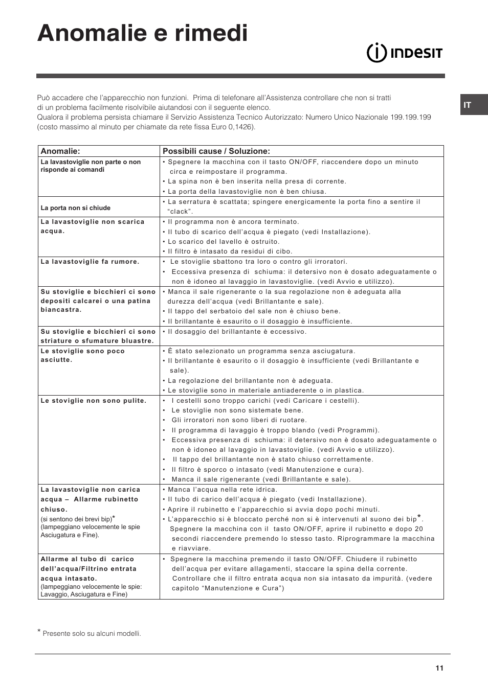 Anomalie e rimedi | Indesit DSG-051-NX-EU User Manual | Page 11 / 56